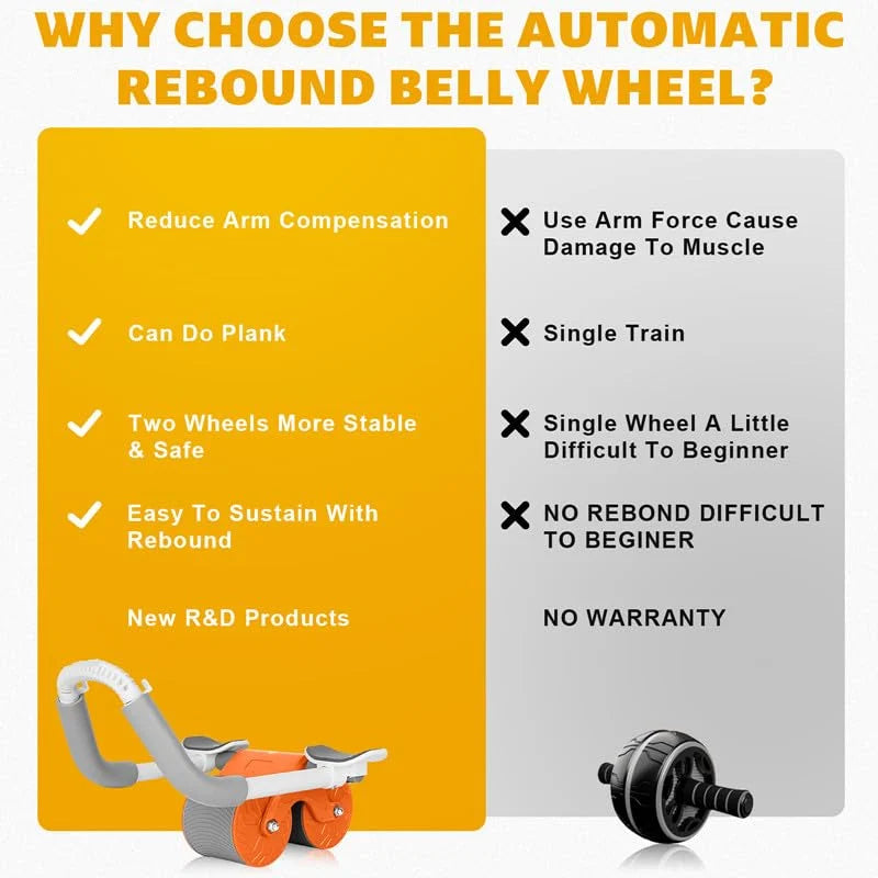 CoreFitPro™ Abdominal Wheel with Automatic Rebound Technology